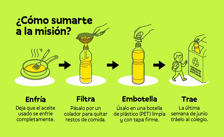 Campaña Reciclaje del Aceite Usado.
